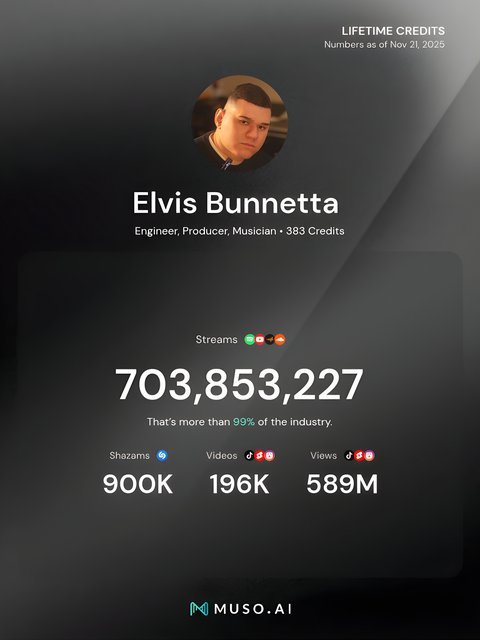 Elvis Bunnetta — estadísticas MUSO.AI
